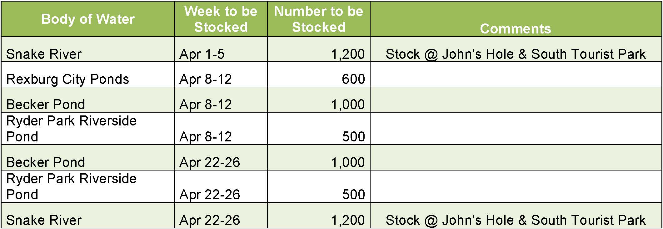 April fish stocking schedule