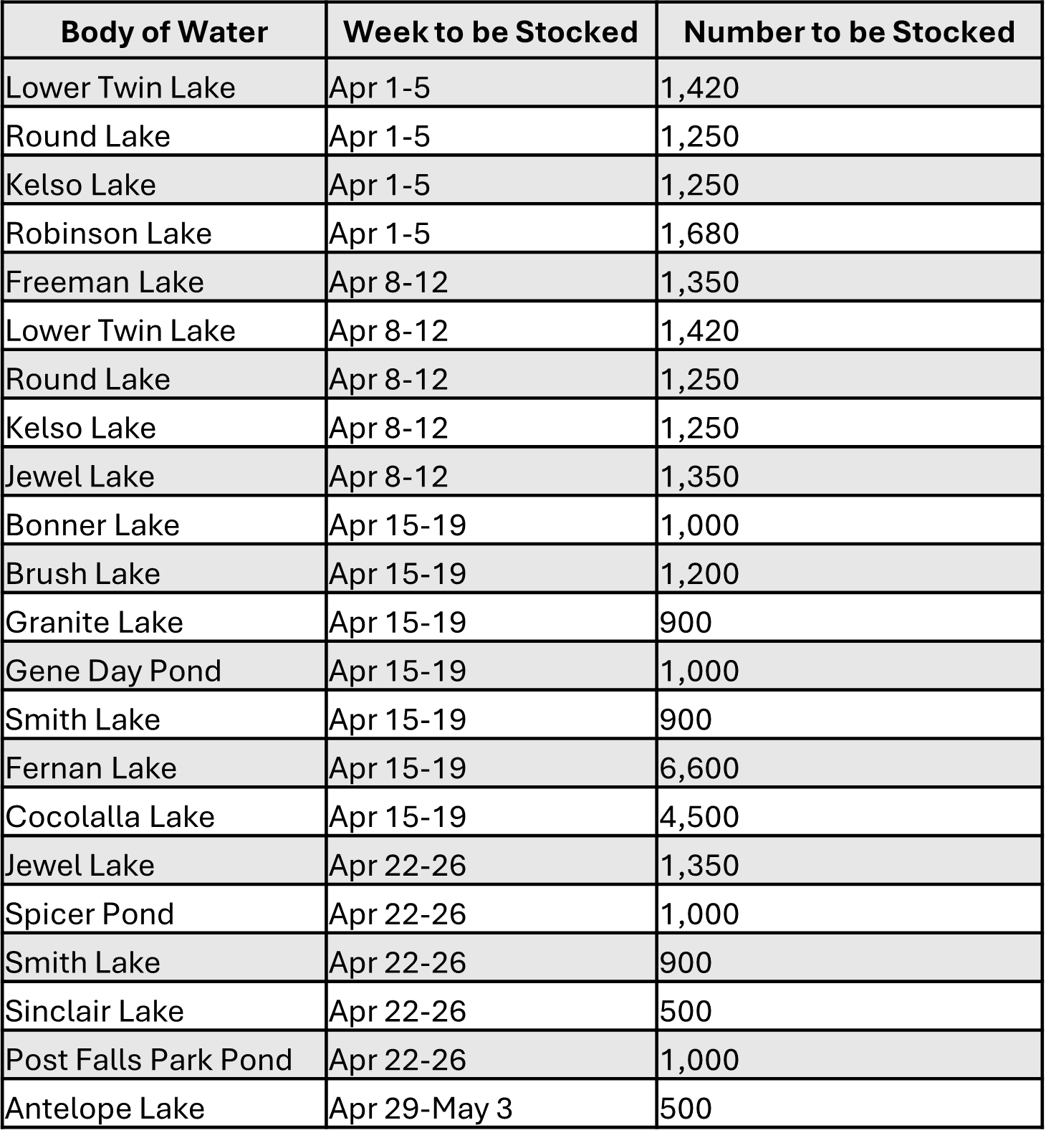 2024 Trout Stocking Schedule in the Panhandle Region