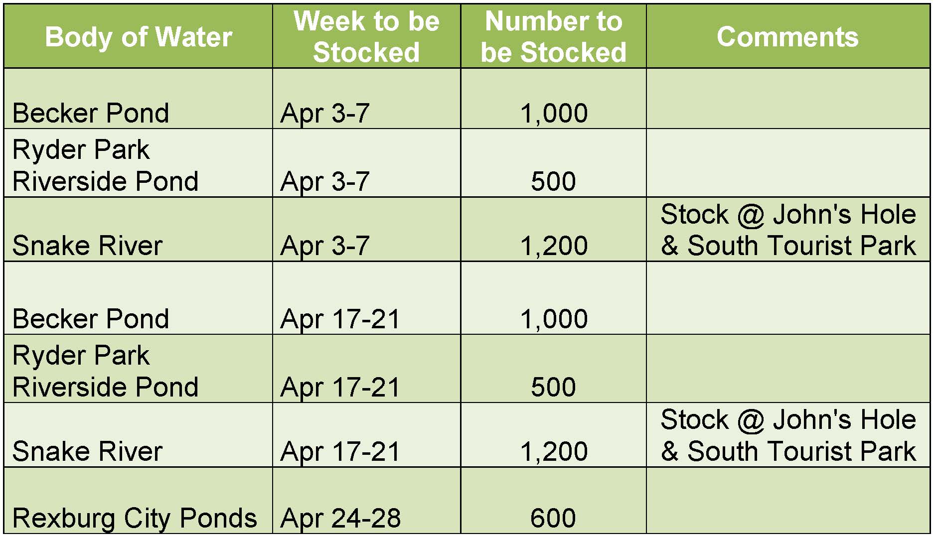 April Fish Stocking