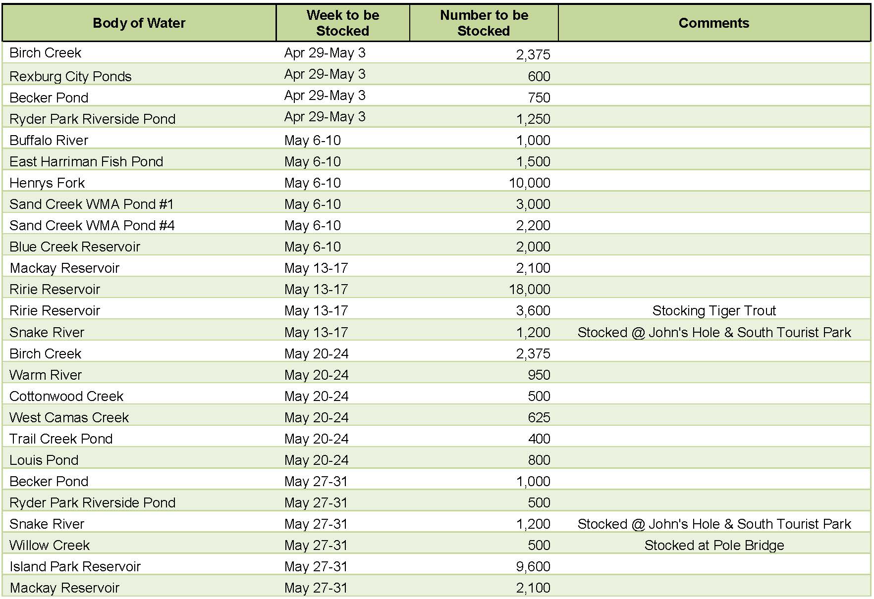 May Stocking Chart