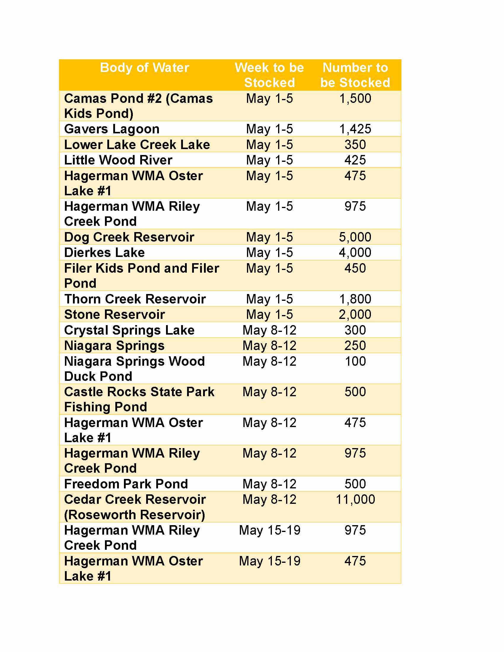 May stocking Magic Valley Region