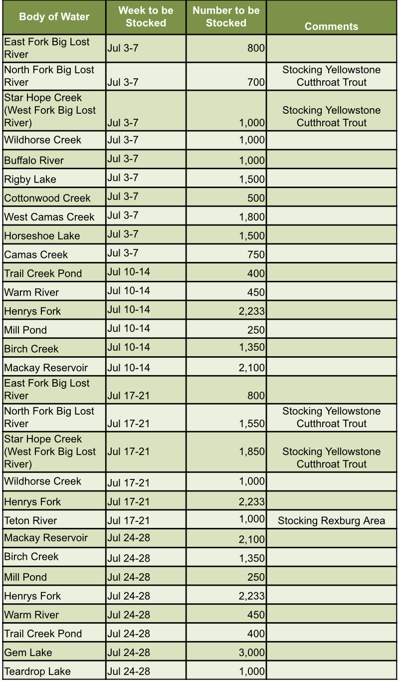 July 2023 Fish Stocking Schedule