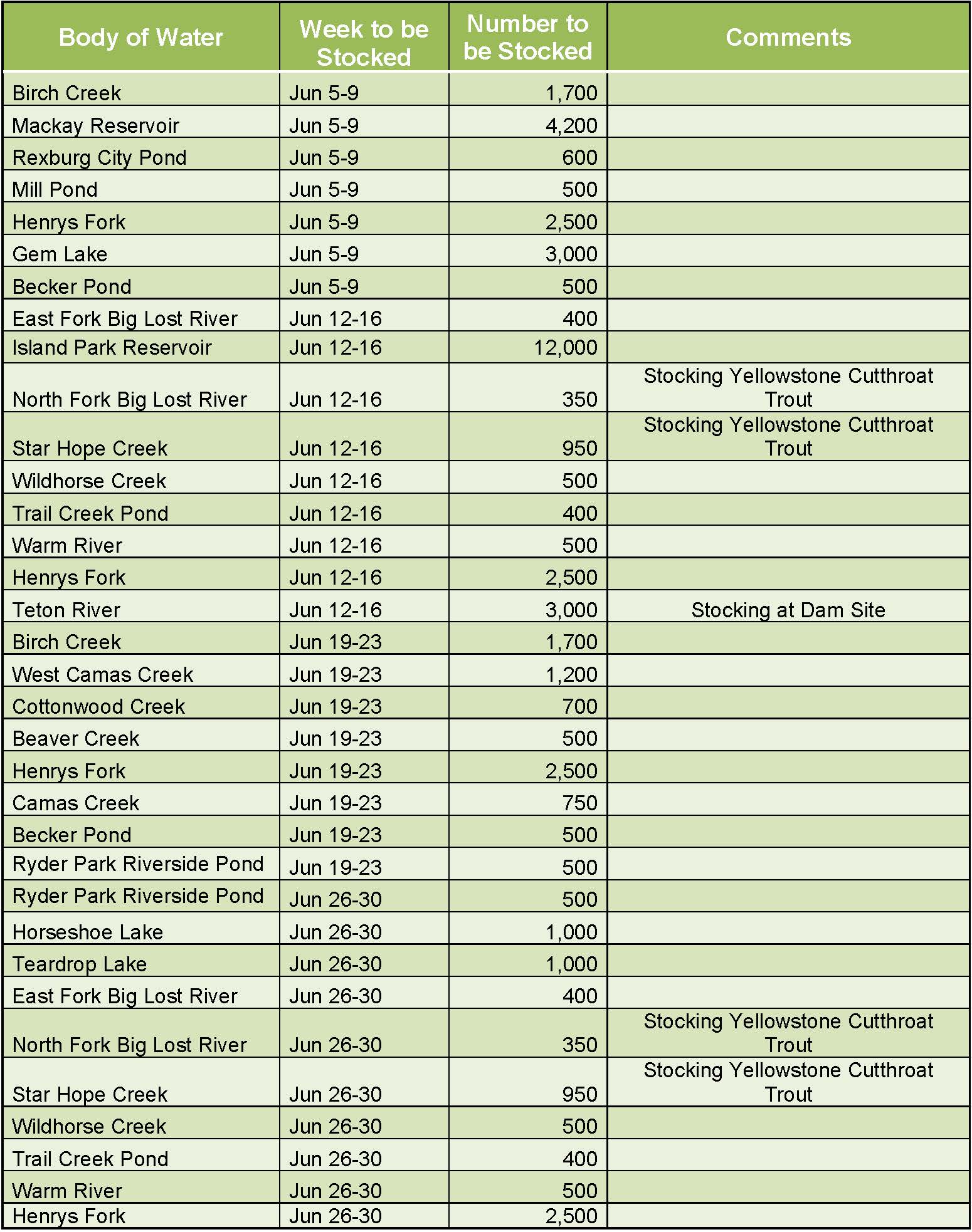 Fish Stocking Schedule