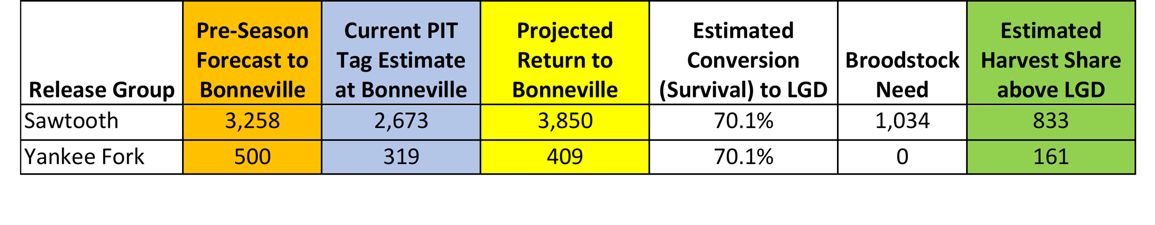 June1_run projection table