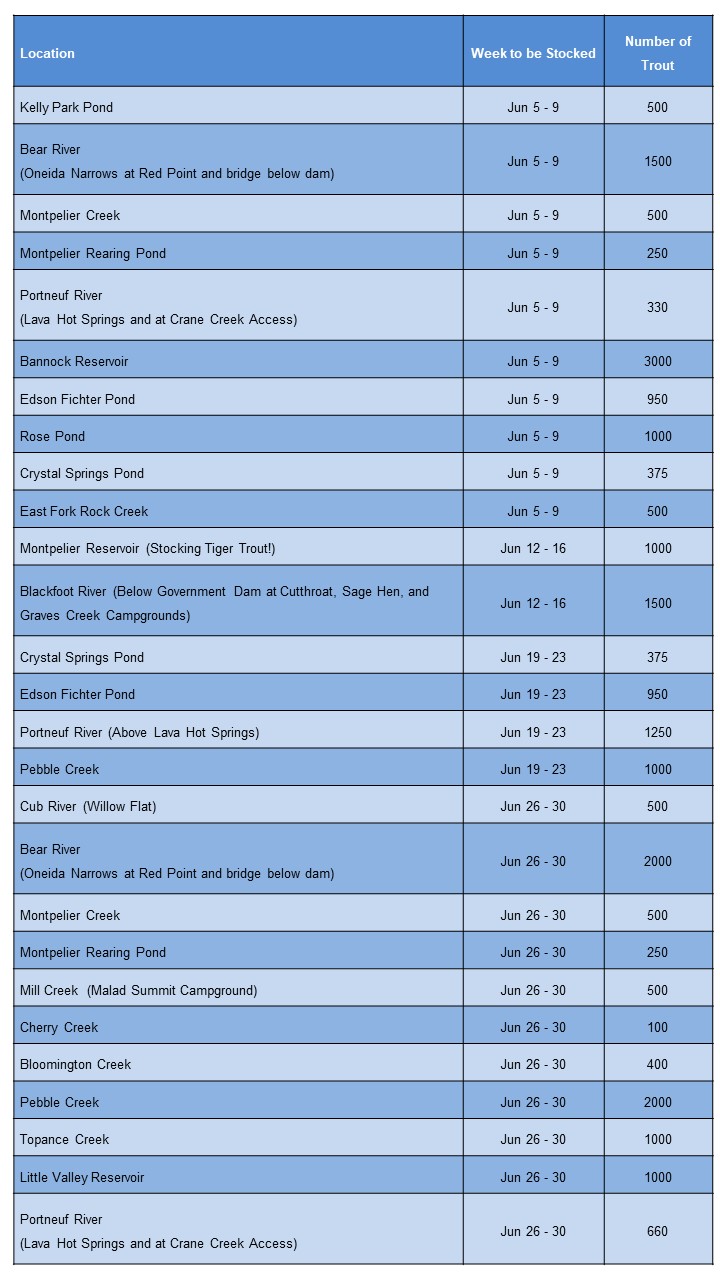 Southeast Region fish stocking schedule for June 2023