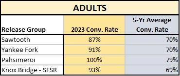 June 27 2023 conversion table