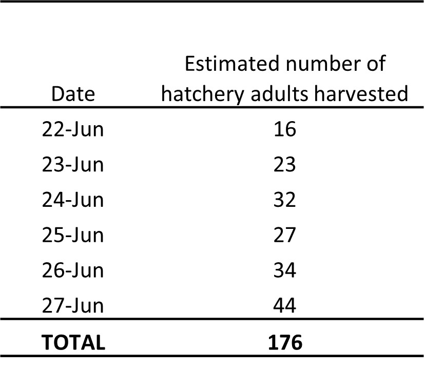 June 30 table