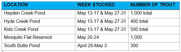 May 2024 stocking chart