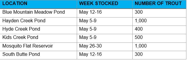 Salmon May 2025 stocking schedule