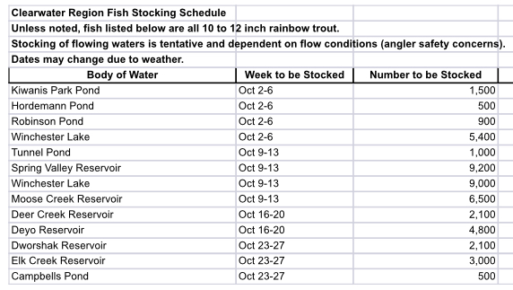 October 2023 fish stocking