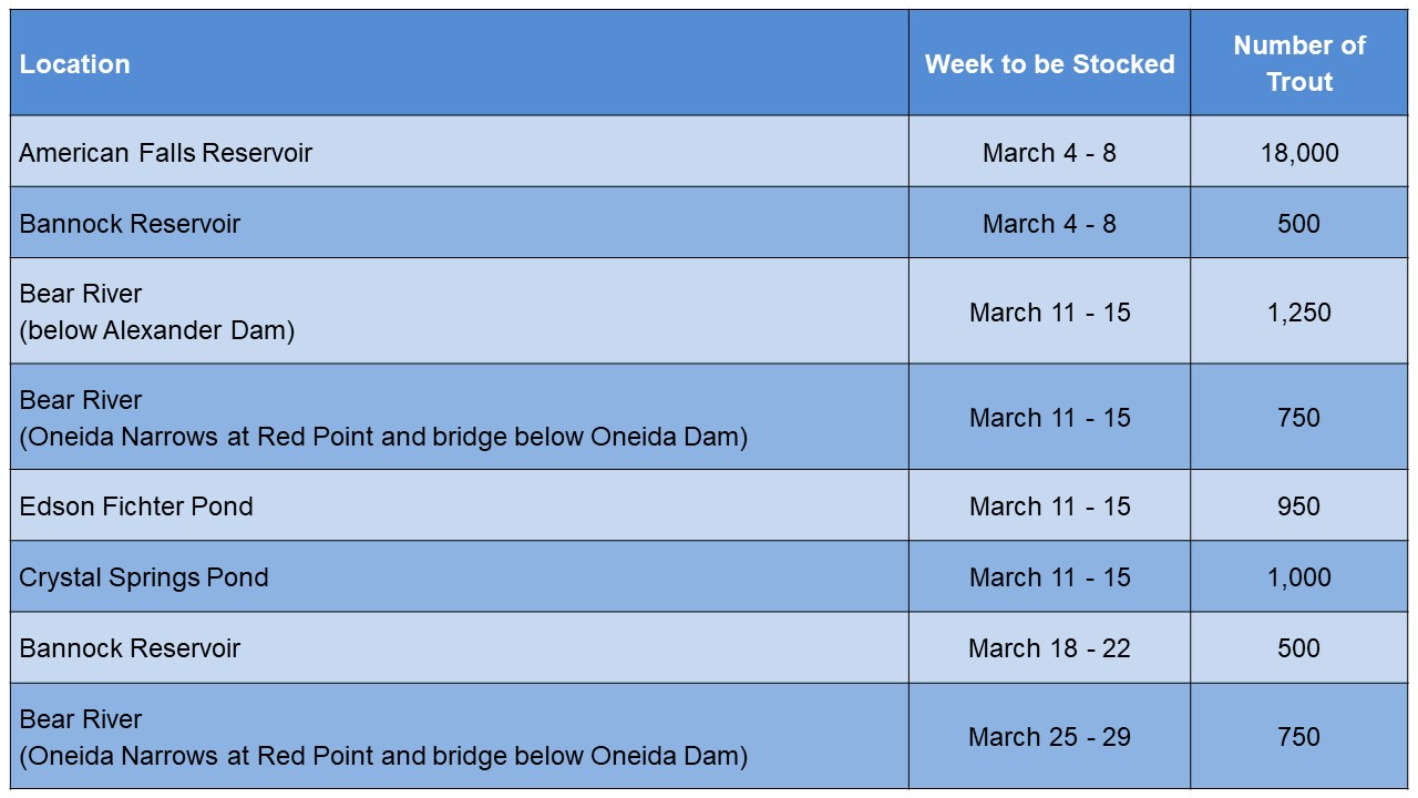 Table displaying trout stocking information for southeast Idaho.