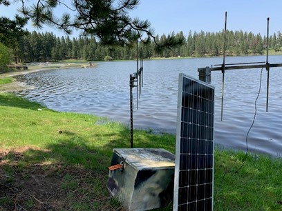 Winchester telemetry